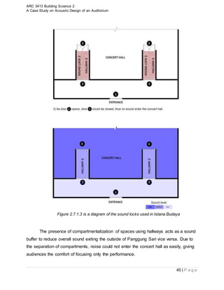 ARC 3413 Building Science 2
A Case Study on Acoustic Design of an Auditorium
45 | P a g e
Figure 2.7.1.3 is a diagram of the sound locks used in Istana Budaya
The presence of compartmentalization of spaces using hallways acts as a sound
buffer to reduce overall sound exiting the outside of Panggung Sari vice versa. Due to
the separation of compartments, noise could not enter the concert hall as easily, giving
audiences the comfort of focusing only the performance.
 
