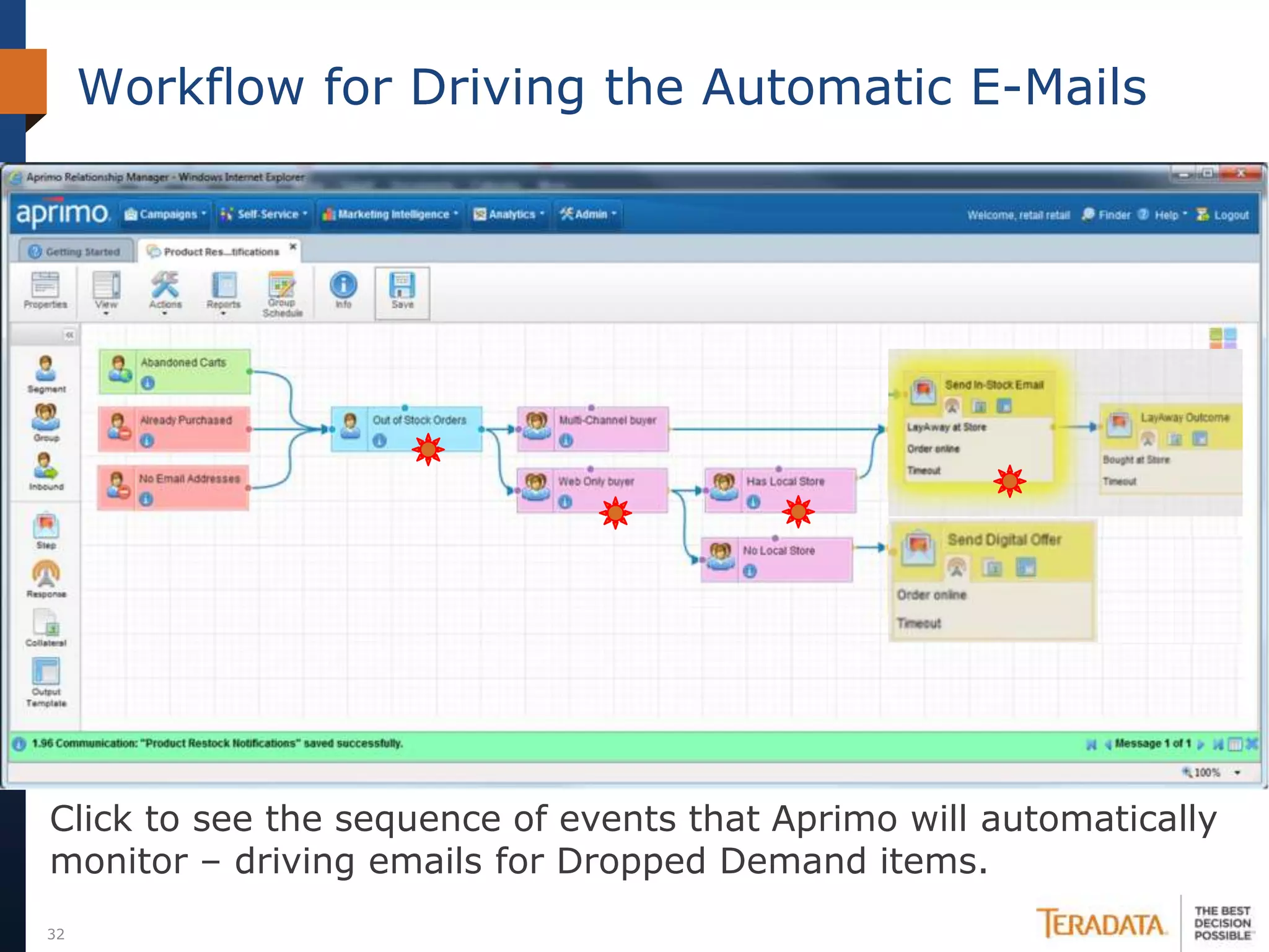 Workflow for Driving the Automatic E-Mails




Click to see the sequence of events that Aprimo will automatically
monitor – driving emails for Dropped Demand items.
32
 