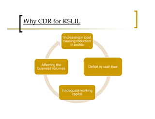 Why CDR for KSLIL

                  Increasing in cost
                  causing reduction
                       in profits




      Affecting the
                                  Deficit in cash flow
    business volumes




                 Inadequate working
                       capital
 
