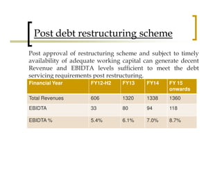 Post debt restructuring scheme
Post approval of restructuring scheme and subject to timely
availability of adequate working capital can generate decent
Revenue and EBIDTA levels sufficient to meet the debt
servicing requirements post restructuring.
Financial Year       FY12-H2     FY13    FY14    FY 15
                                                 onwards
Total Revenues       606         1320    1338    1360
EBIDTA               33          80      94      118

EBIDTA %             5.4%        6.1%    7.0%    8.7%
 