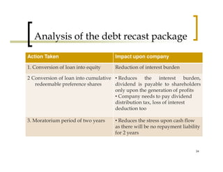 Analysis of the debt recast package
Action Taken                        Impact upon company

1. Conversion of loan into equity   Reduction of interest burden

2 Conversion of loan into cumulative • Reduces the interest burden,
   redeemable preference shares      dividend is payable to shareholders
                                     only upon the generation of profits
                                     • Company needs to pay dividend
                                     distribution tax, loss of interest
                                     deduction too

3. Moratorium period of two years   • Reduces the stress upon cash flow
                                    as there will be no repayment liability
                                    for 2 years


                                                                         34
 