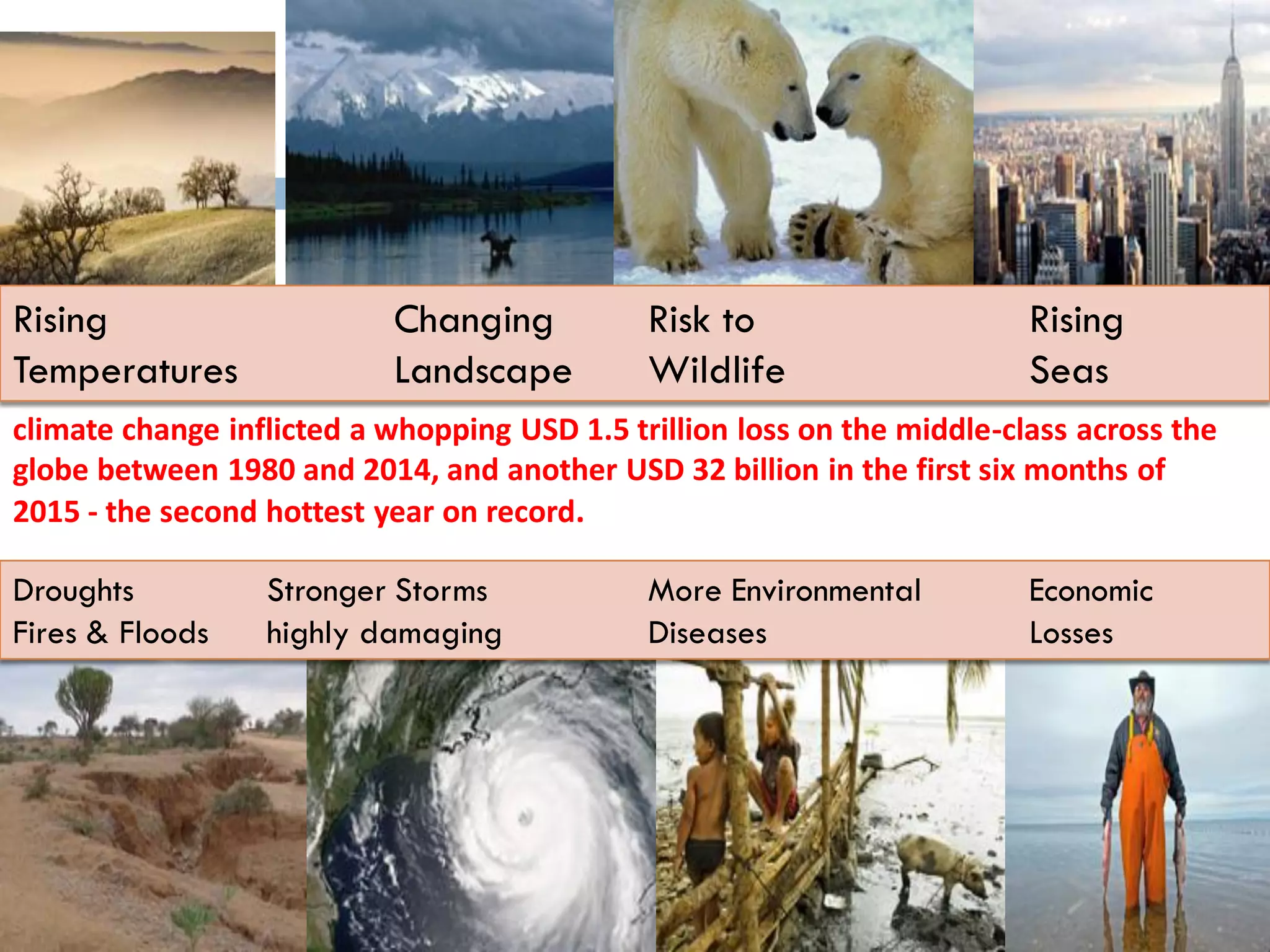 11
Rising Changing Risk to Rising
Temperatures Landscape Wildlife Seas
Droughts Stronger Storms More Environmental Economic
Fires & Floods highly damaging Diseases Losses
climate change inflicted a whopping USD 1.5 trillion loss on the middle-class across the
globe between 1980 and 2014, and another USD 32 billion in the first six months of
2015 - the second hottest year on record.
 
