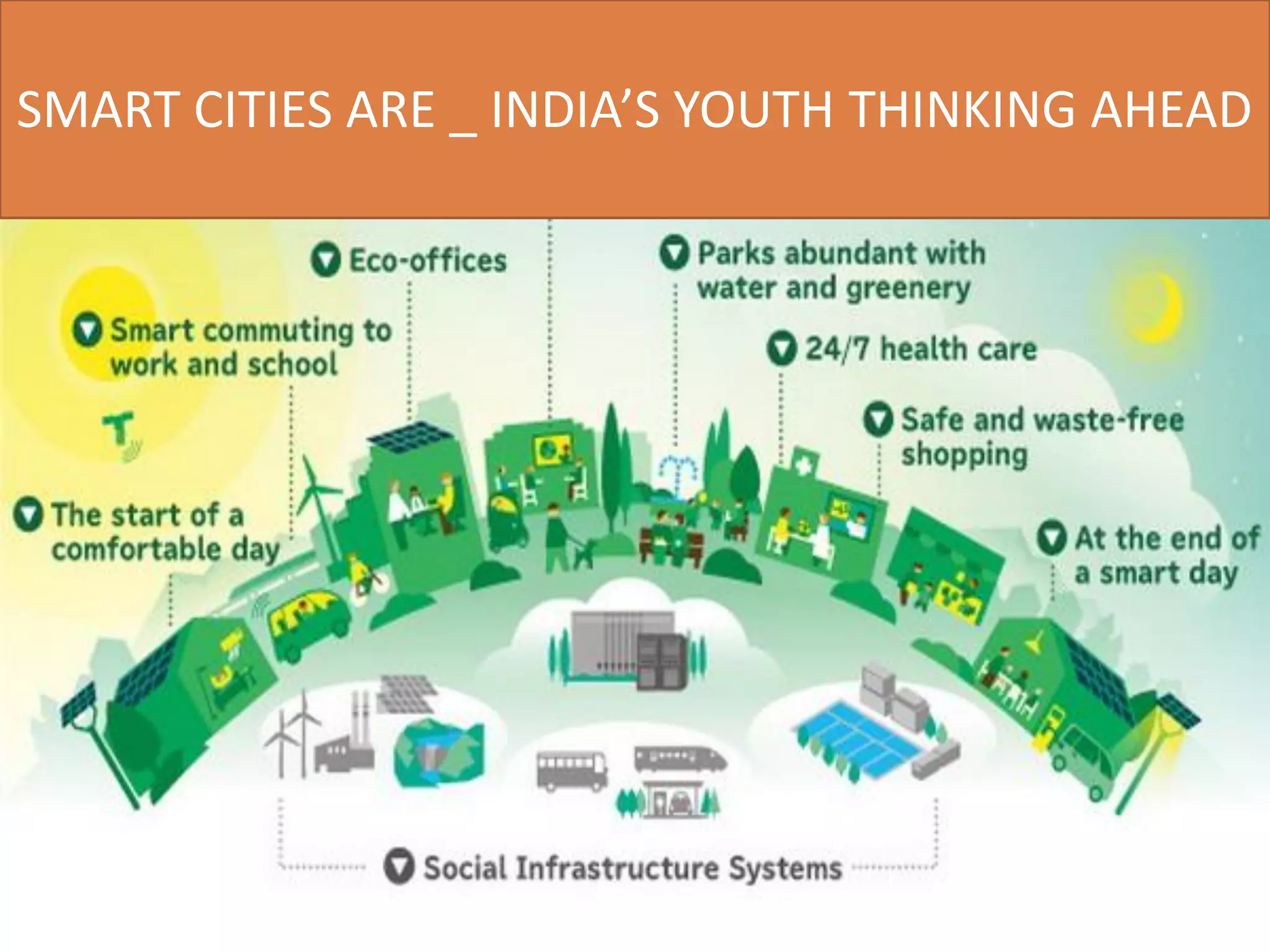 SMART CITIES ARE _ INDIA’S YOUTH THINKING AHEAD
 