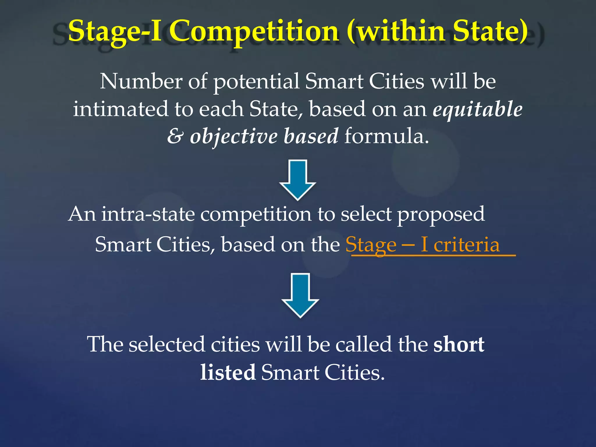 
Stage-I Competition (within State)
Number of potential Smart Cities will be
intimated to each State, based on an equitable
& objective based formula.
An intra-state competition to select proposed
Smart Cities, based on the Stage – I criteria
The selected cities will be called the short
listed Smart Cities.
 