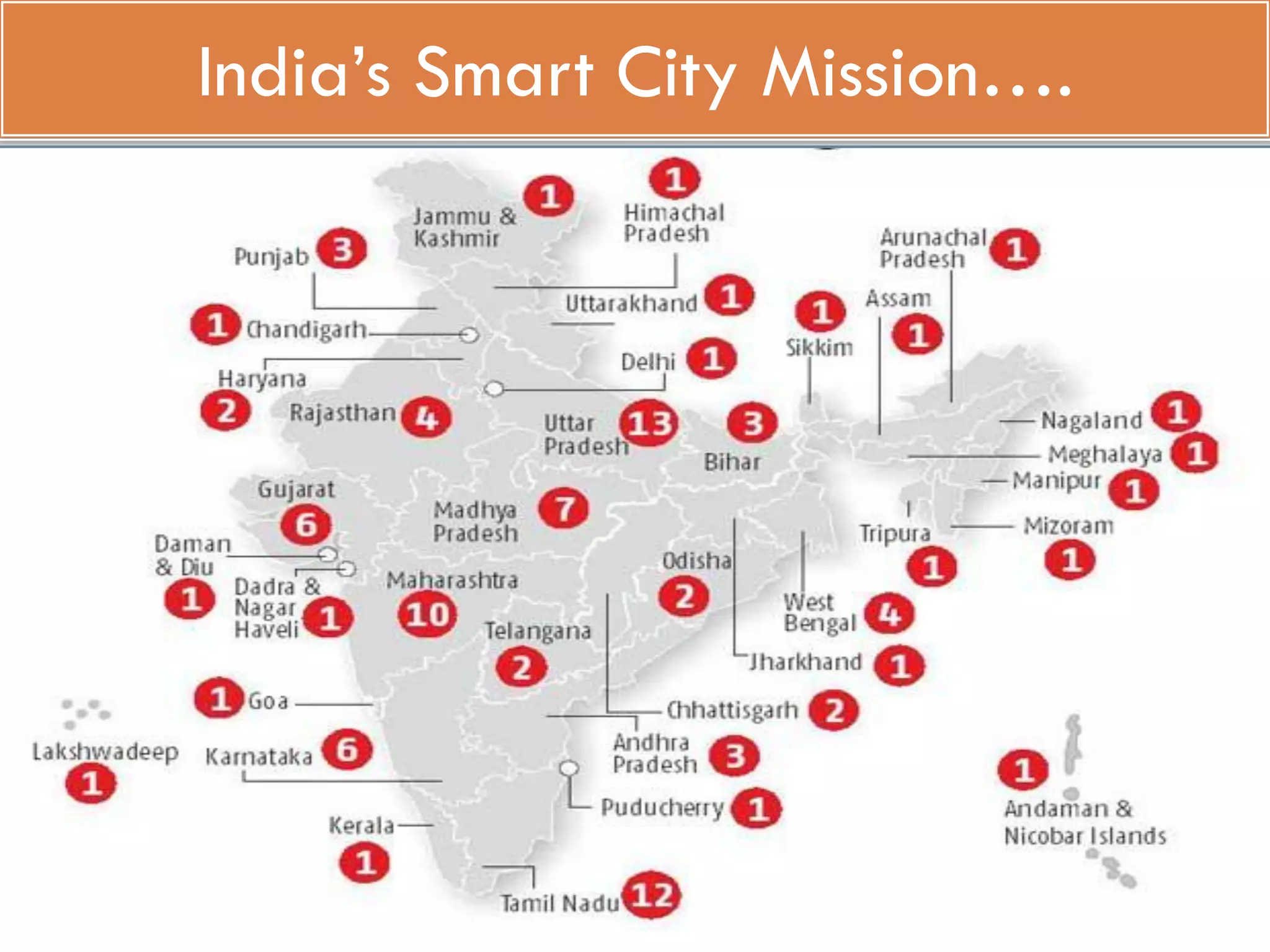 India’s Smart City Mission….
23
 