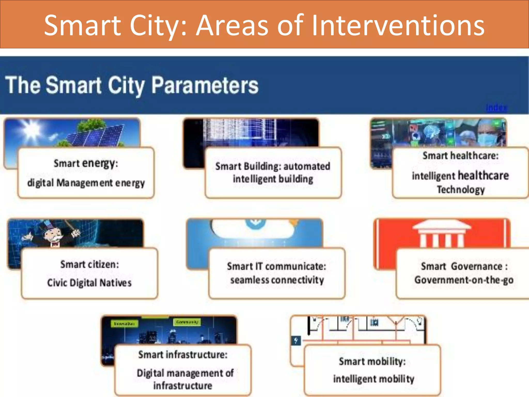 Smart City: Areas of Interventions
 1. Citizen engagement & Governance
 2. Mobility and Transport: Seamless
 3. Decongestion: Dispersed development
 4. Energy management: Energy efficiency, smart usage 5. Water management: RWH, Minimize usage
 6. Storm water management
 7. Sewage management: Decentralized treatment
 8. Solid waste management: reduced generation, recycling
 9. intelligent & Sustainable buildings
 10. Health: Remote & Local Access
 11. Education: Minimize school distance
 12. Environment
 13. Safety and security
25
 