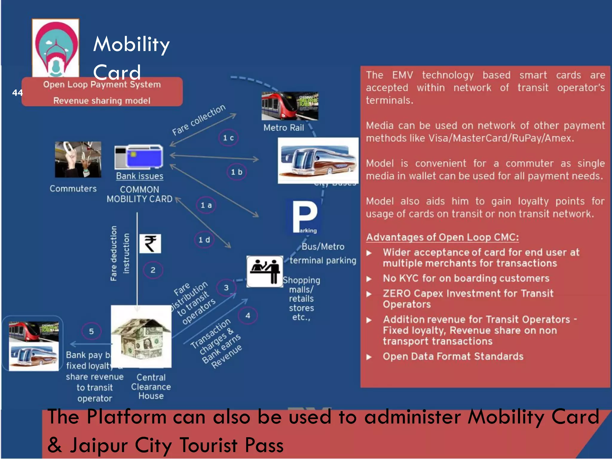 Mobility
Card
The Platform can also be used to administer Mobility Card
& Jaipur City Tourist Pass
44
 