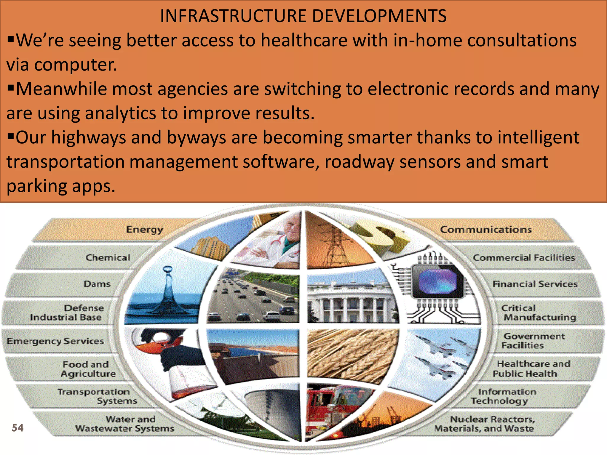 54
INFRASTRUCTURE DEVELOPMENTS
We’re seeing better access to healthcare with in-home consultations
via computer.
Meanwhile most agencies are switching to electronic records and many
are using analytics to improve results.
Our highways and byways are becoming smarter thanks to intelligent
transportation management software, roadway sensors and smart
parking apps.
 