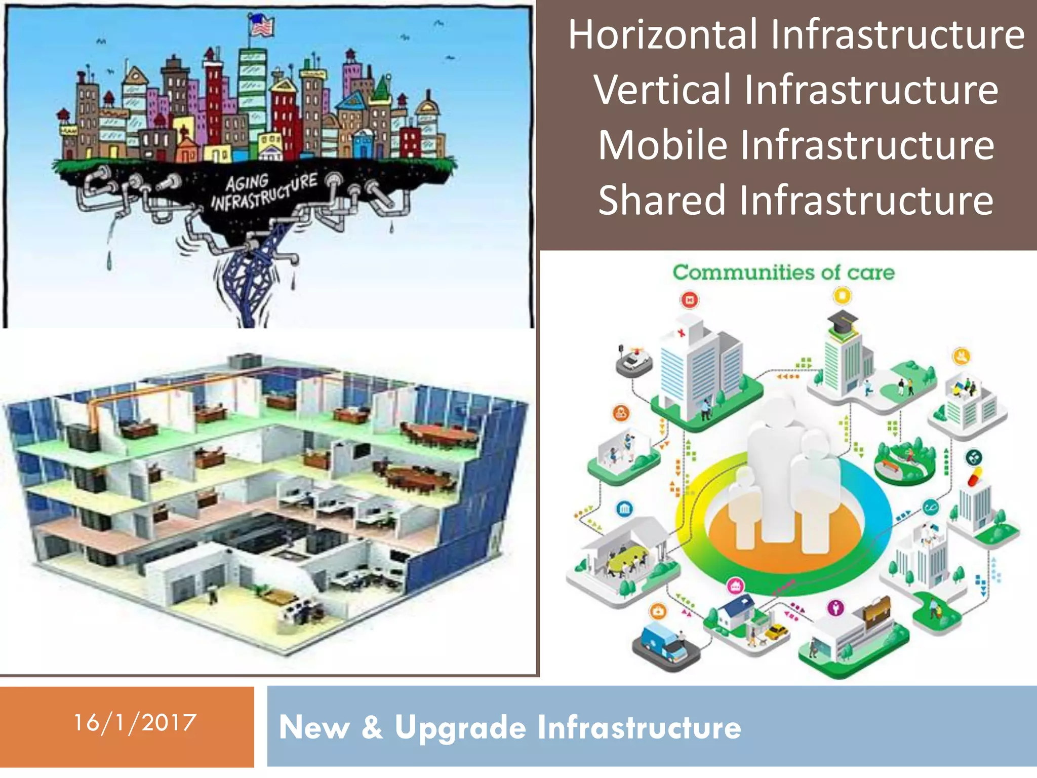 New & Upgrade Infrastructure16/1/2017
Horizontal Infrastructure
Vertical Infrastructure
Mobile Infrastructure
Shared Infrastructure
Land use cost favors vertical growth of
cities
Safety & Functions, Transportation favor
Horizontal Growth
Tradeoff between Vertical &Horizontal
Mobile Infrastructure +Mobility+Shared–
quicker and efficient delivery
 
