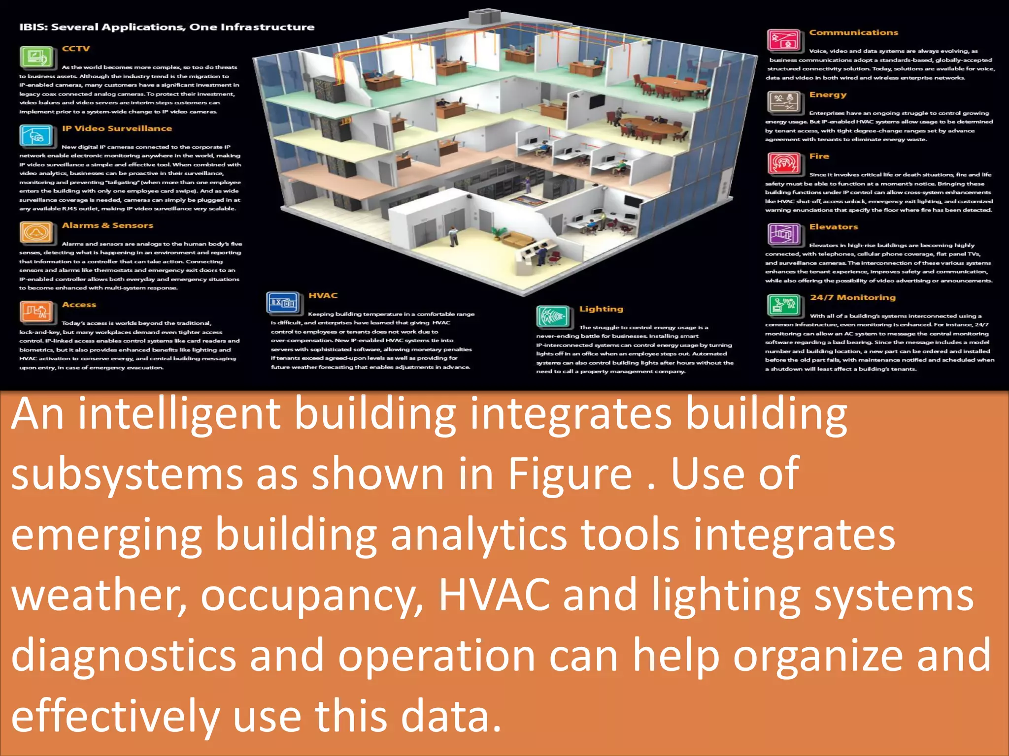 AIC Tech 2016- Sustainability in Practice16/1/2016
An intelligent building integrates building
subsystems as shown in Figure . Use of
emerging building analytics tools integrates
weather, occupancy, HVAC and lighting systems
diagnostics and operation can help organize and
effectively use this data.
 