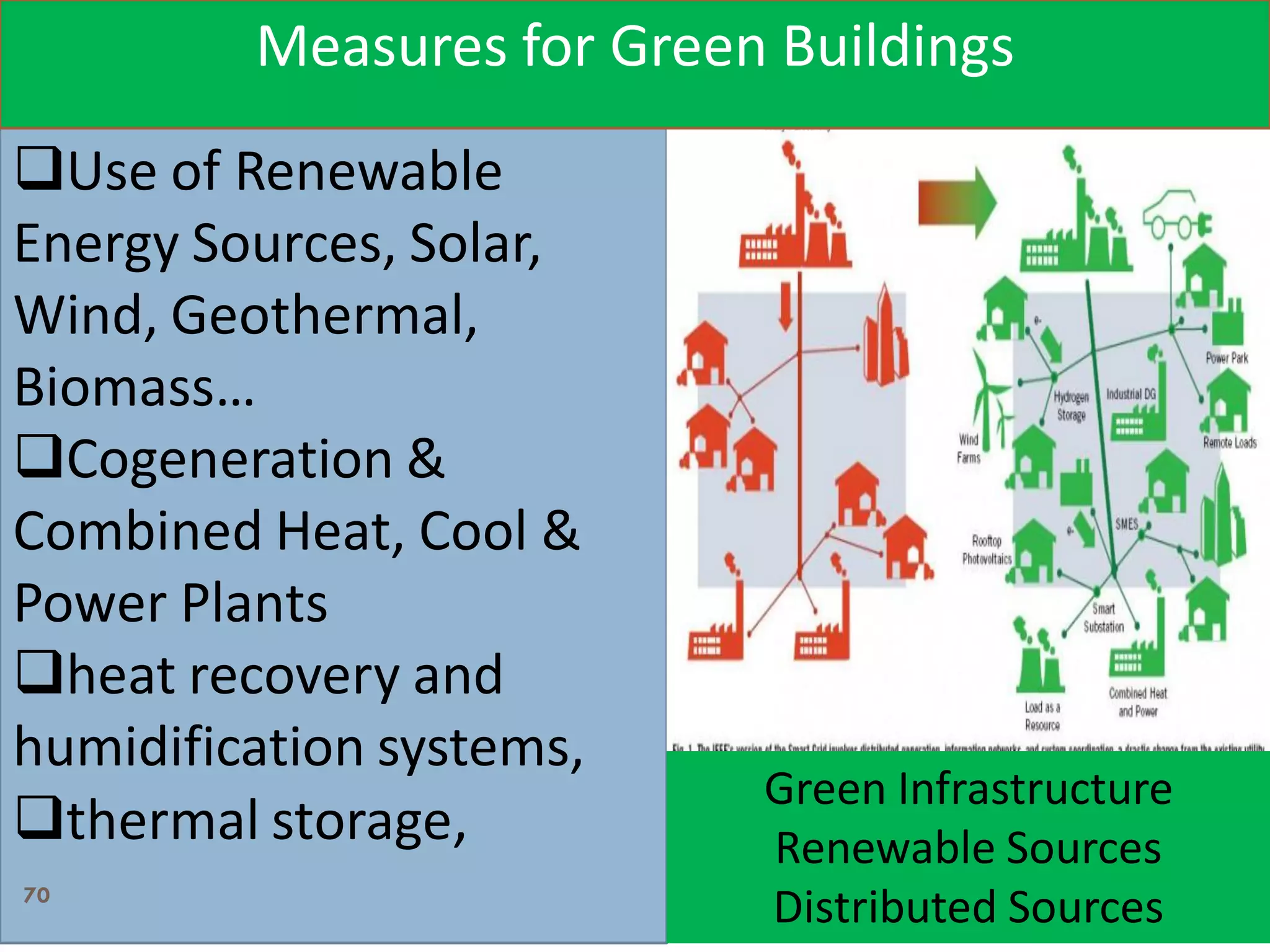 Use of Renewable
Energy Sources, Solar,
Wind, Geothermal,
Biomass…
Cogeneration &
Combined Heat, Cool &
Power Plants
heat recovery and
humidification systems,
thermal storage,
Measures for Green Buildings
Green Infrastructure
Renewable Sources
Distributed Sources70
 