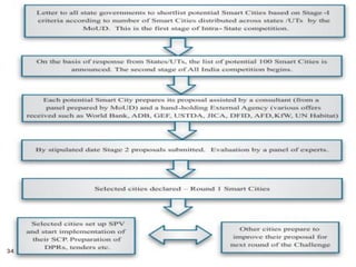 Challenges of infrastructure development and implementation of India's ...