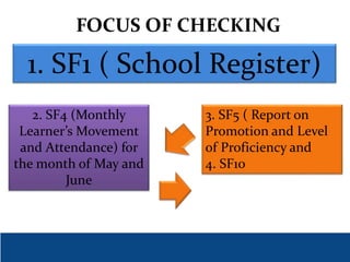 Final Checking Format final-checking-of-forms-for-SCC-slides.pptx