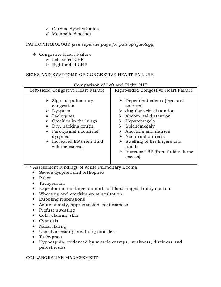Congestive heart failure outline picture