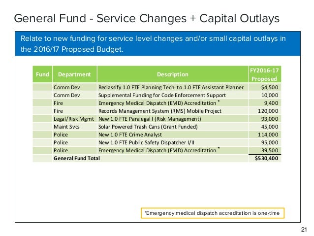 New City Funding Emergency Code New City Funding Emergency Code