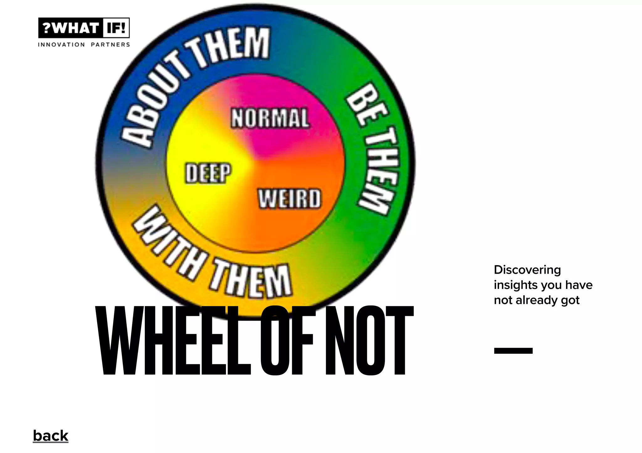 Discovering
insights you have
not already got
WHEELOFNOT
back
 