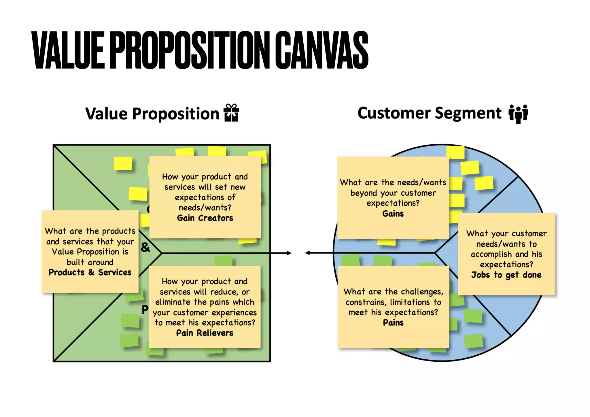 VALUEPROPOSITIONCANVAS
 
