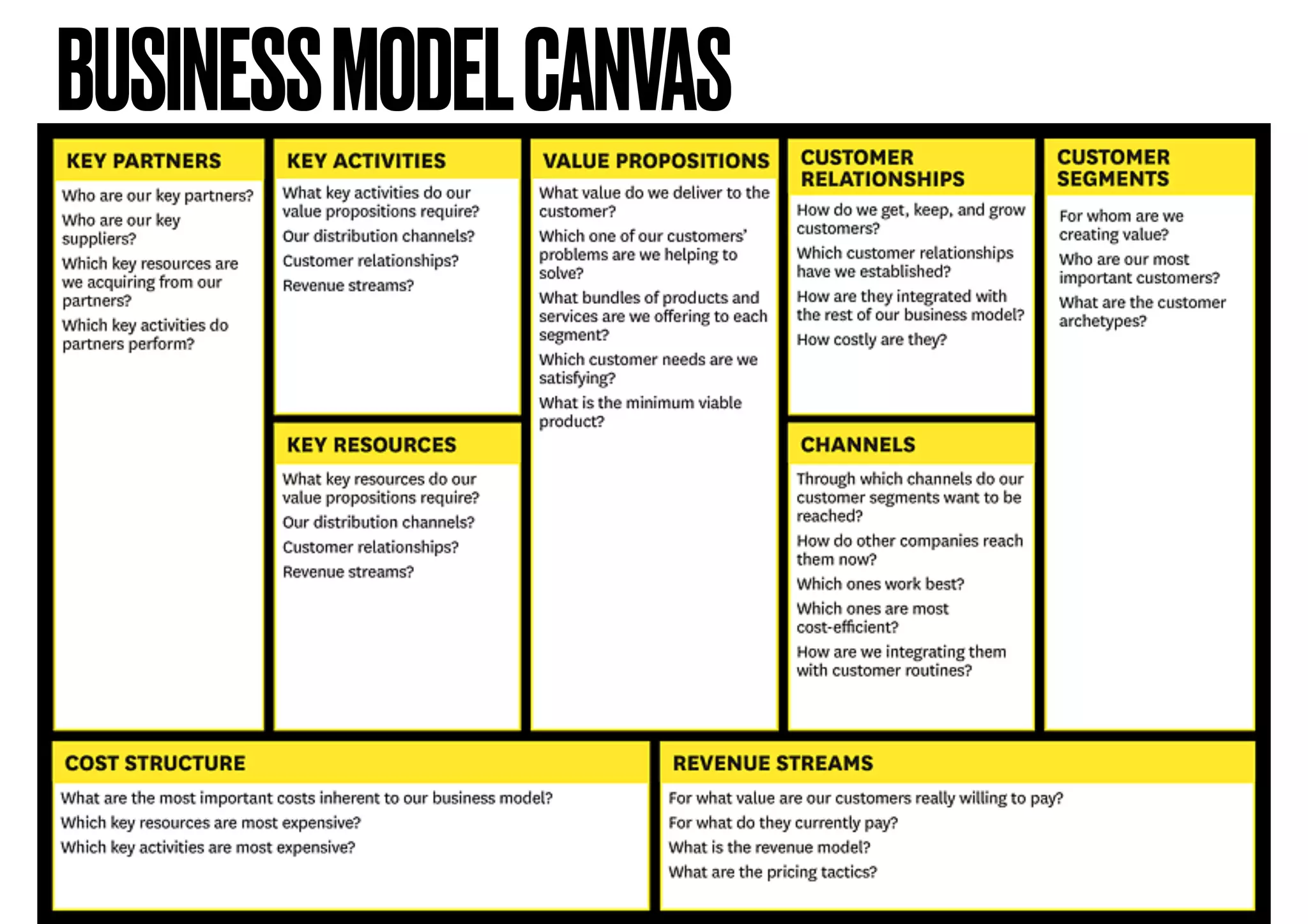 BUSINESSMODELCANVAS
 