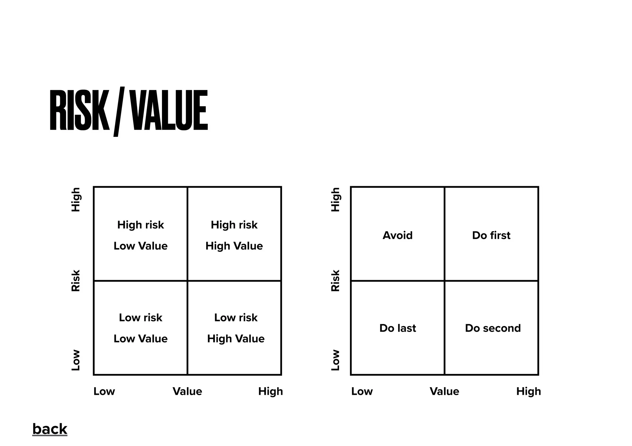 RISK/VALUE
High risk
Low Value
High risk
High Value
Low risk
Low Value
Low risk
High Value
Avoid Do ﬁrst
Do last Do second
Risk
Risk
Value ValueLow LowHigh High
High
HighLow
Low
back
 
