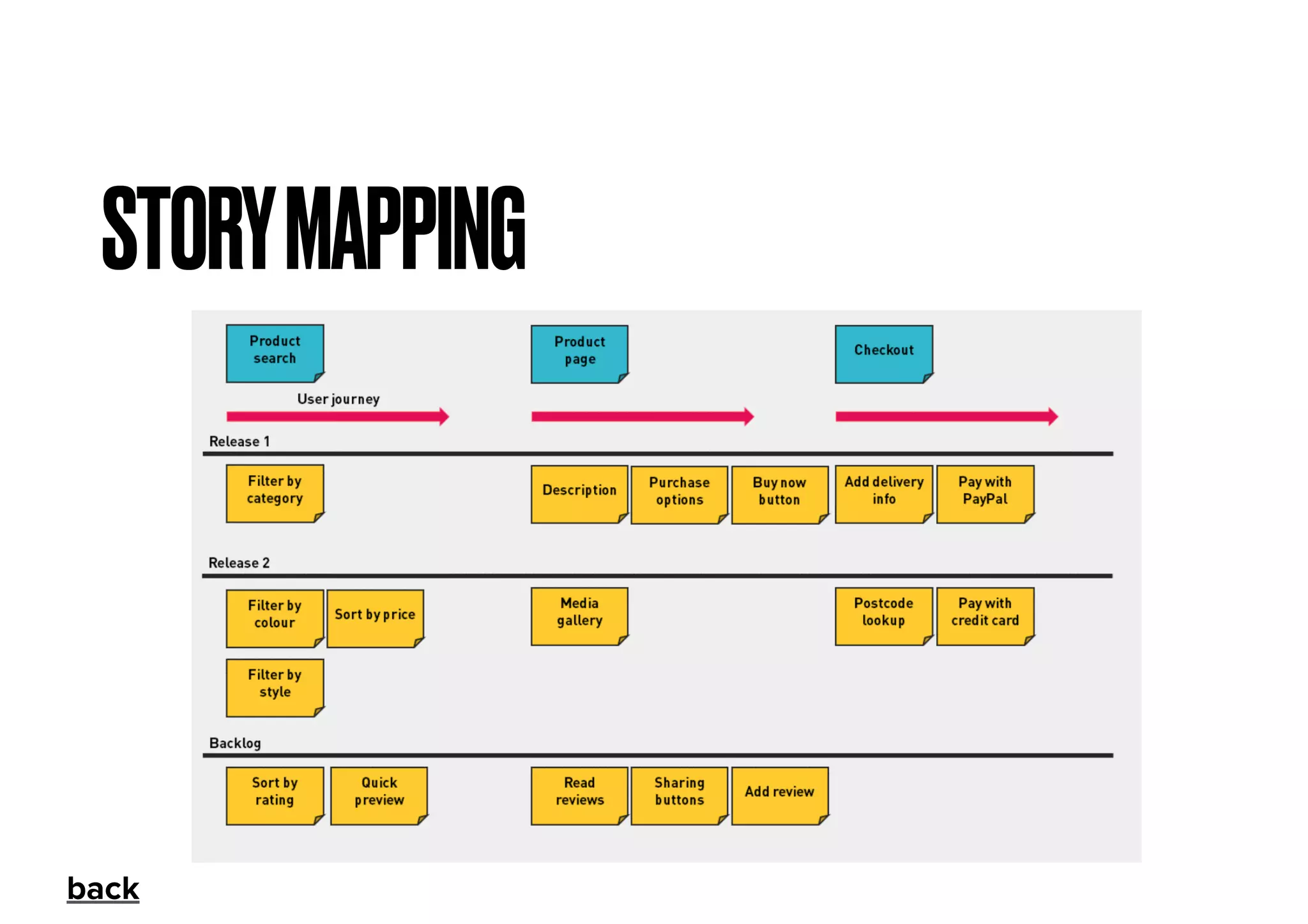 STORYMAPPING
back
 