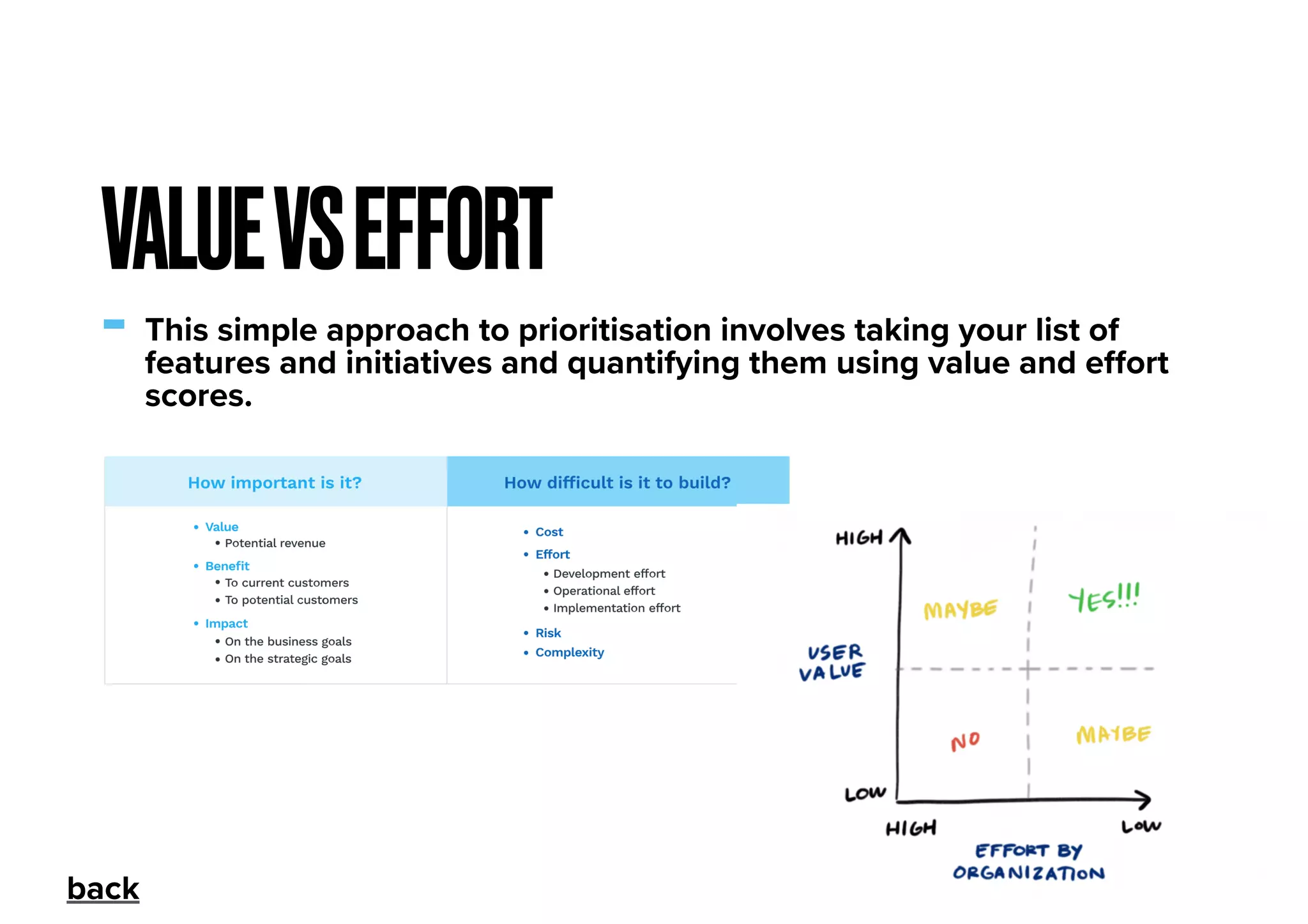 - This simple approach to prioritisation involves taking your list of
features and initiatives and quantifying them using value and eﬀort
scores.
VALUEVSEFFORT
back
 