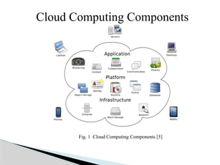 Final-cloud-computing-1vhucu. Cuucuccu.pptx