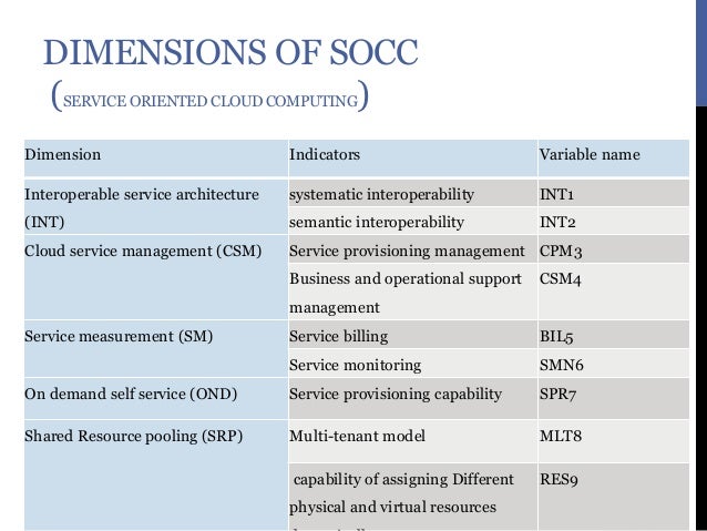 are measured cloud services how Measure Based the How Service Cloud the to in Quality of