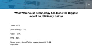 12
What Warehouse Technology has Made the Biggest
Impact on Efficiency Gains?
Drones – 9%
Vision Picking – 14%
Robots – 27%
WMS – 50%
(Based on an informal Twitter survey, August 2019. 22
responses)
 