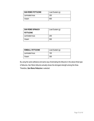 Page 18 of 44
SAN REMO FETTUCINE Load Sustain (g)
Laminated truss 250
I-beam 600
SAN REMO SPINACH
FETTUCINE
Load Sustain (g)
Laminated truss 200
I-beam 500
KIMBALL FETTUCINE Load Sustain (g)
Laminated truss 100
I-beam 300
By using the same adhesive and same way of laminating the fettucine in the above three type
of fettucine, San Remo fettucine actually shows the strongest strength among the three.
Therefore, San Remo Fettucine is selected.
 