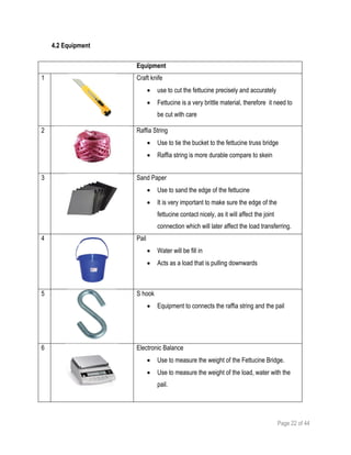 Page 22 of 44
4.2 Equipment
Equipment
1 Craft knife
 use to cut the fettucine precisely and accurately
 Fettucine is a very brittle material, therefore it need to
be cut with care
2 Raffia String
 Use to tie the bucket to the fettucine truss bridge
 Raffia string is more durable compare to skein
3 Sand Paper
 Use to sand the edge of the fettucine
 It is very important to make sure the edge of the
fettucine contact nicely, as it will affect the joint
connection which will later affect the load transferring.
4 Pail
 Water will be fill in
 Acts as a load that is pulling downwards
5 S hook
 Equipment to connects the raffia string and the pail
6 Electronic Balance
 Use to measure the weight of the Fettucine Bridge.
 Use to measure the weight of the load, water with the
pail.
 