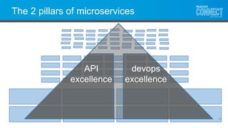 12
The 2 pillars of microservices
API
excellence
devops
excellence
 