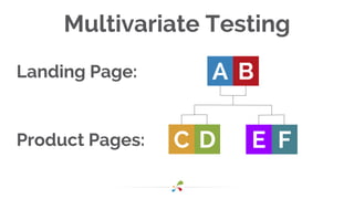 A B
C D E F
Multivariate Testing
Landing Page:
Product Pages:
 