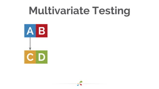 Multivariate Testing
A
C D
B
 