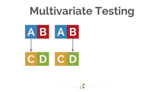 Multivariate Testing
A
C D
BA
C D
B
 