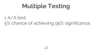Multiple Testing
1 A/A test:
5% chance of achieving 95% significance.
 