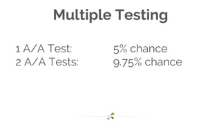 Multiple Testing
1 A/A Test:
2 A/A Tests:
5% chance
9.75% chance
 