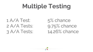 Multiple Testing
1 A/A Test:
2 A/A Tests:
3 A/A Tests:
5% chance
9.75% chance
14.26% chance
 