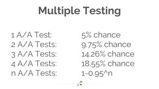 Multiple Testing
1 A/A Test:
2 A/A Tests:
3 A/A Tests:
4 A/A Tests:
n A/A Tests:
5% chance
9.75% chance
14.26% chance
18.55% chance
1-0.95^n
 
