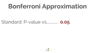 Bonferroni Approximation
Standard: P-value vs………..…. 0.05
 