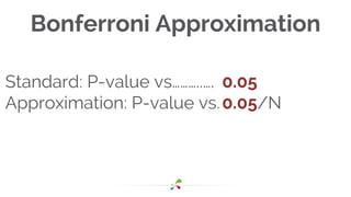 Bonferroni Approximation
Standard: P-value vs………..….
Approximation: P-value vs…...
0.05
0.05/N
 