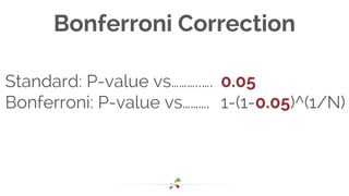Bonferroni Correction
Standard: P-value vs………..….
Bonferroni: P-value vs……….
0.05
1-(1-0.05)^(1/N)
 