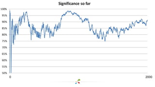 Stopping Rules
20000
 