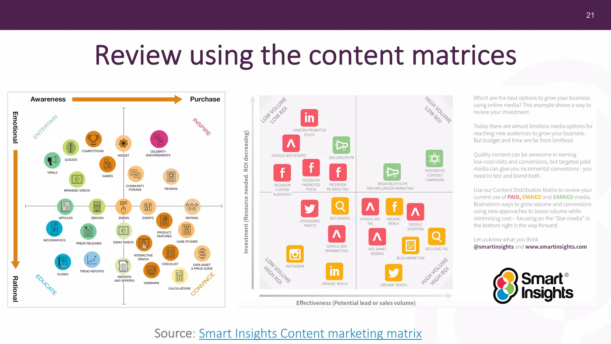 21
Review using the content matrices
Source: Smart Insights Content marketing matrix
 