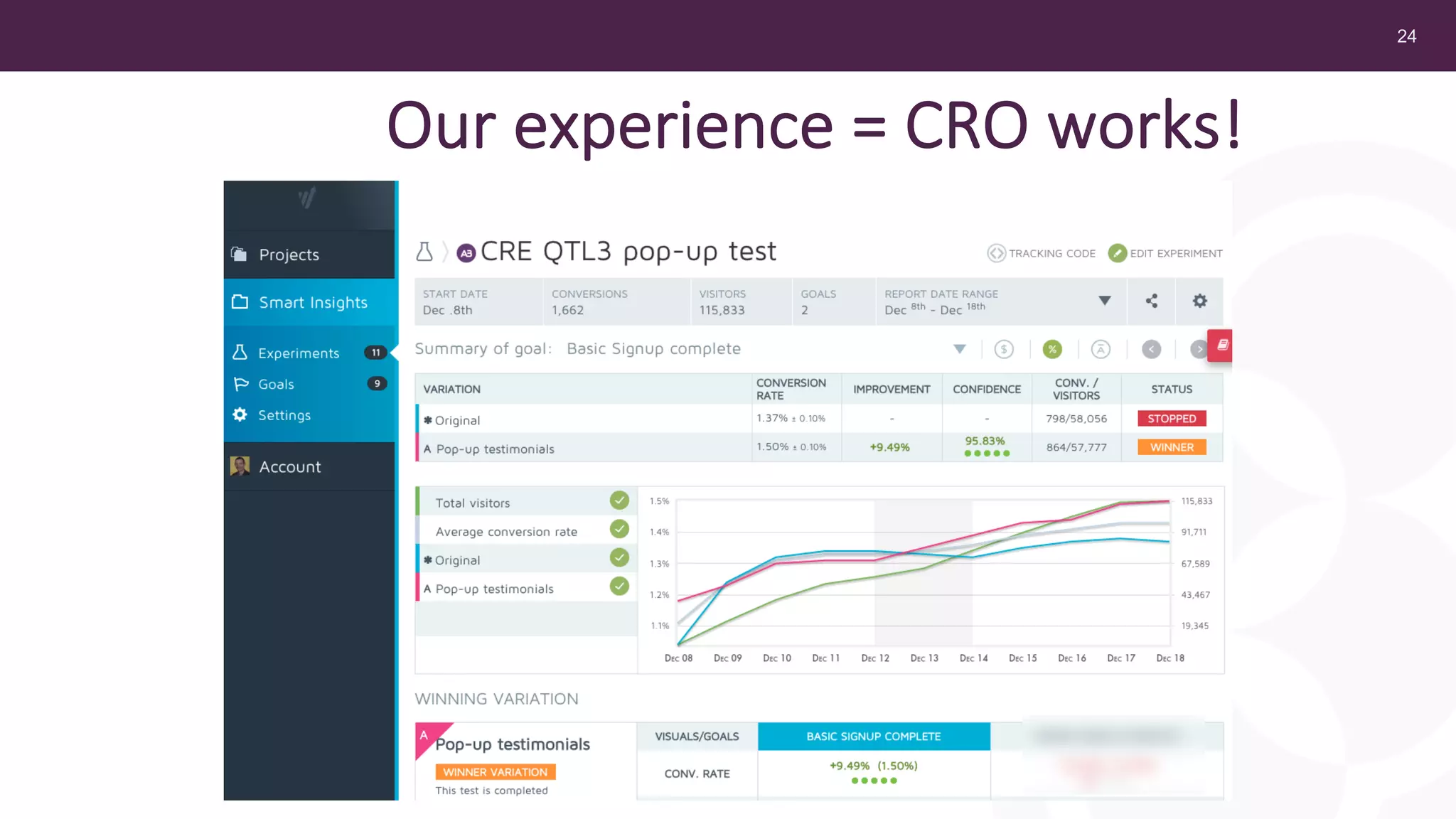 24
Our experience = CRO works!
Test example from Convert.com
24
 