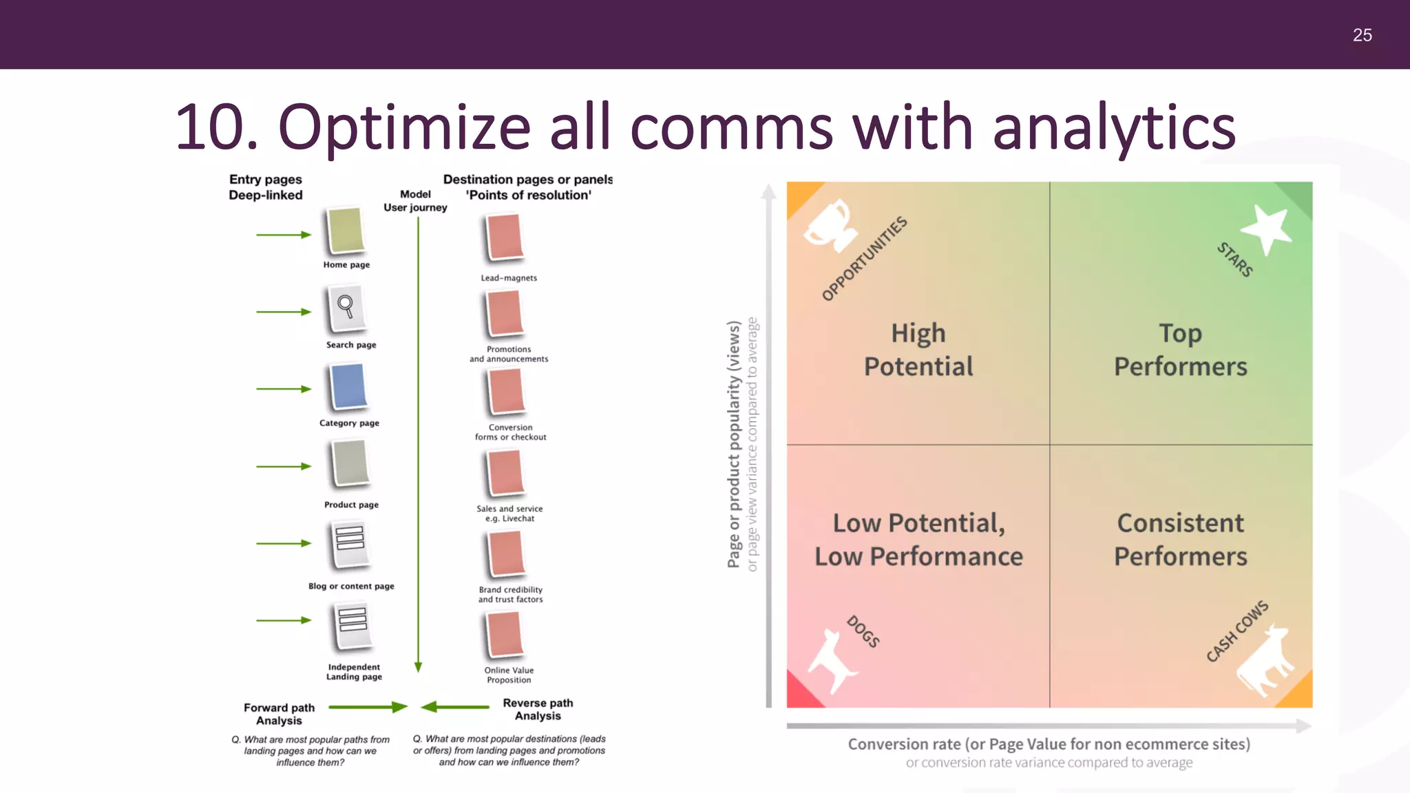 25
10. Optimize all comms with analytics
 