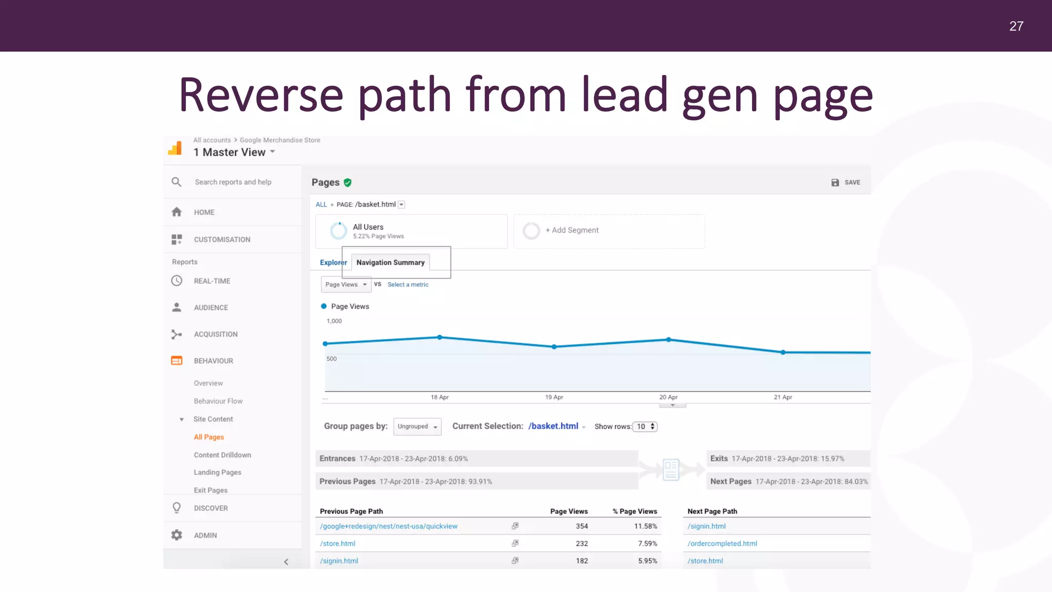 27
Reverse path from lead gen page
 