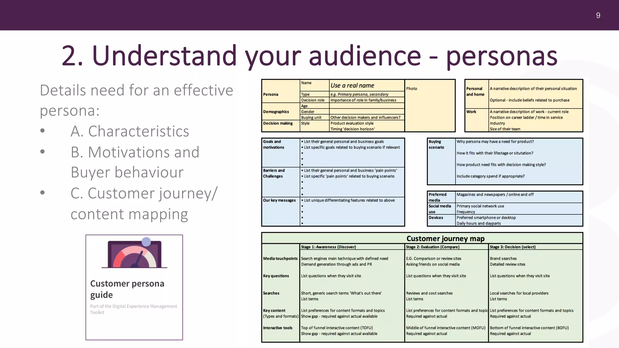 9
2. Understand your audience - personas
Details need for an effective
persona:
• A. Characteristics
• B. Motivations and
Buyer behaviour
• C. Customer journey/
content mapping
 
