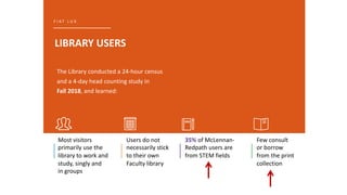 Most visitors
primarily use the
library to work and
study, singly and
in groups
Users do not
necessarily
stick to their
own Faculty
library
Few consult
or borrow
from the print
collection
35% of McLennan-
Redpath users are
from STEM fields
The Library conducted a 24-hour
census and a 4-day head counting
study in Fall 2018, and learned:
LIBRARY USERS
F I A T L U X
Most visitors
primarily use the
library to work and
study, singly and
in groups
Users do not
necessarily stick
to their own
Faculty library
Few consult
or borrow
from the print
collection
35% of McLennan-
Redpath users are
from STEM fields
The Library conducted a 24-hour census
and a 4-day head counting study in
Fall 2018, and learned:
LIBRARY USERS
F I A T L U X
 