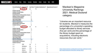 “Libraries are an important resource
for students. Maclean’s measures the
percentage of a university’s operating
budget allocated to library services
(five per cent) and the percentage of
the library budget spent on
acquisitions, including electronic
resources (four per cent).”
Maclean’s Magazine
University Rankings
2021: Medical Doctoral
category
https://www.macleans.ca/education/university-rankings/canadas-
best-medical-doctoral-universities-rankings-2021/
 