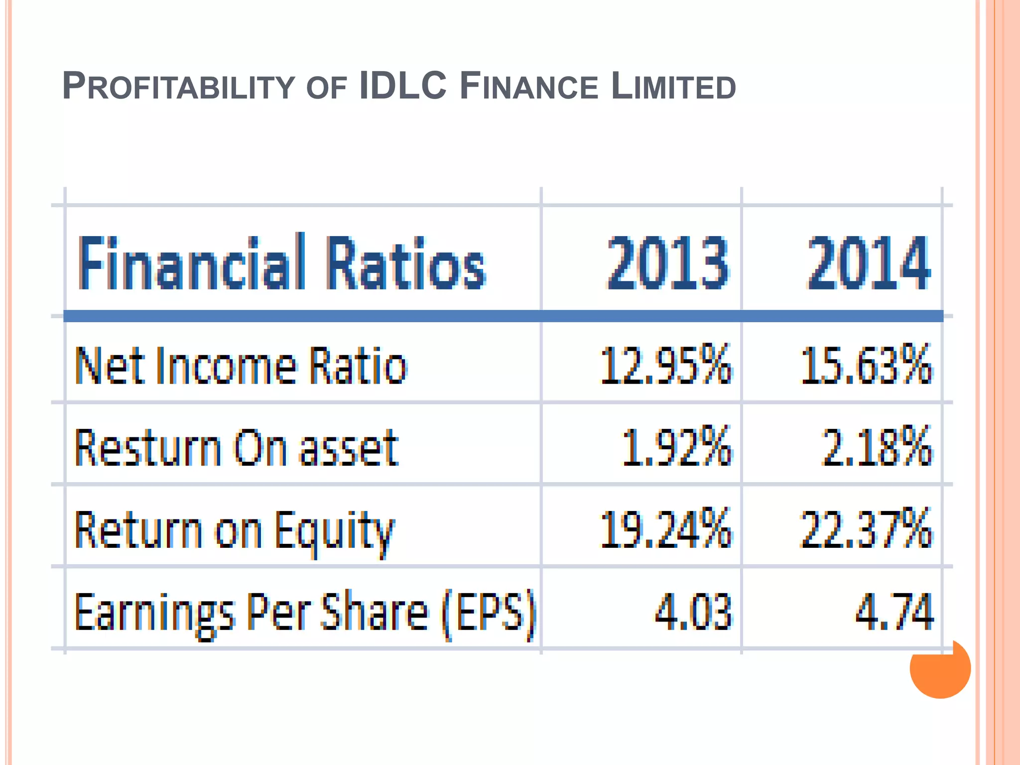 PROFITABILITY OF IDLC FINANCE LIMITED
 